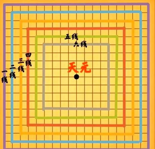 围棋有几个交叉点 简单易懂的棋盘解析