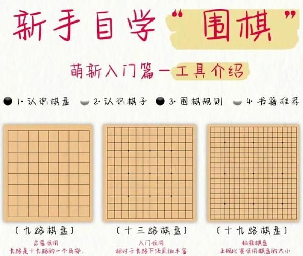 围棋有几个交叉点 简单易懂的棋盘解析