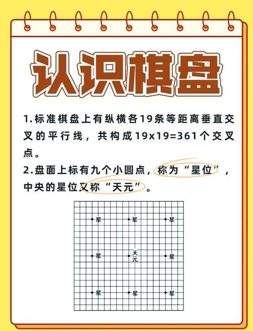 围棋有几个交叉点 简单易懂的棋盘解析