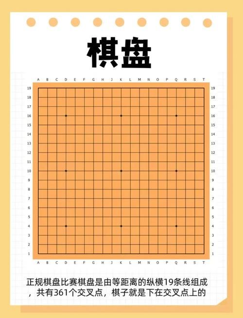 围棋有几个交叉点 简单易懂的棋盘解析