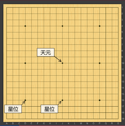 围棋有几个交叉点 简单易懂的棋盘解析