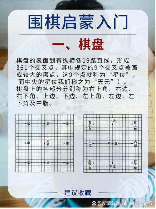 围棋有几个交叉点 简单易懂的棋盘解析