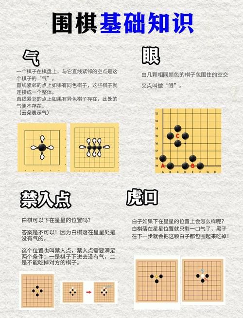 围棋有多少交叉点 从入门到精通的棋盘知识