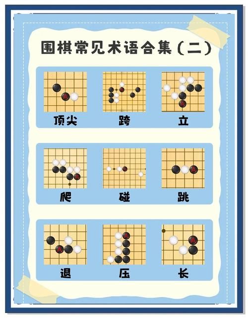 围棋有多少交叉点 从入门到精通的棋盘知识