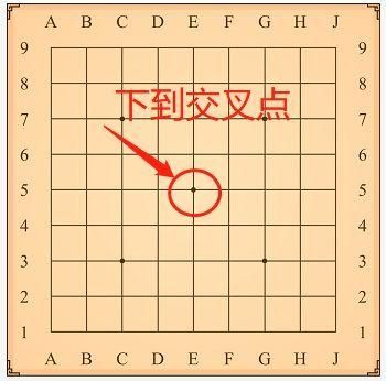 围棋有多少交叉点 从入门到精通的棋盘知识