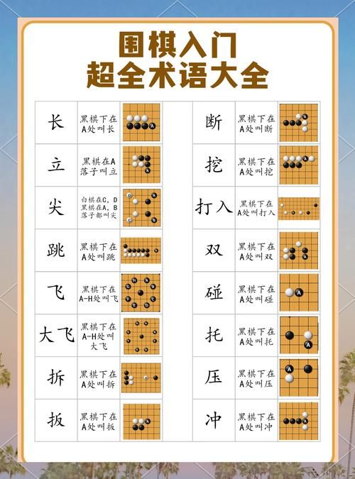 围棋有多少交叉点 从入门到精通的棋盘知识