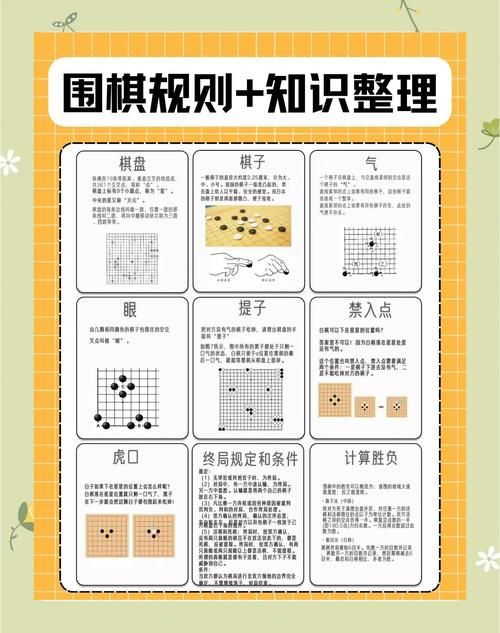 围棋有多少交叉点 从入门到精通的棋盘知识