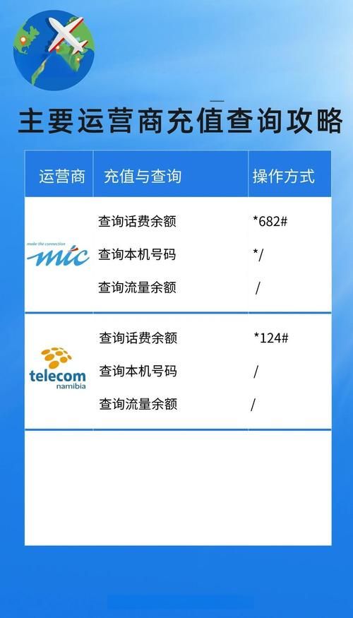 固定电话话费充值步骤详解一看就会