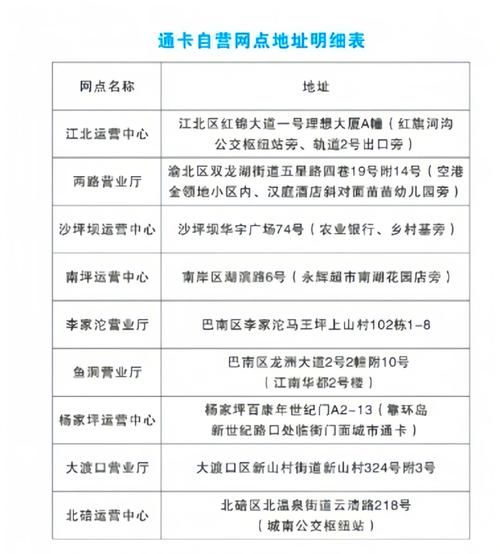 固定电话话费充值步骤详解一看就会