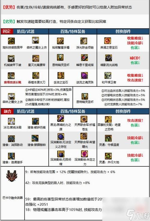 固执胜利者的胸甲与其他防具对比评测