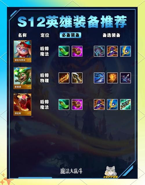 固执胜利者的衬肩为何成为玩家必备装备