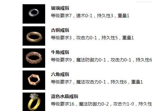 固执胜利者的衬肩为何成为玩家必备装备