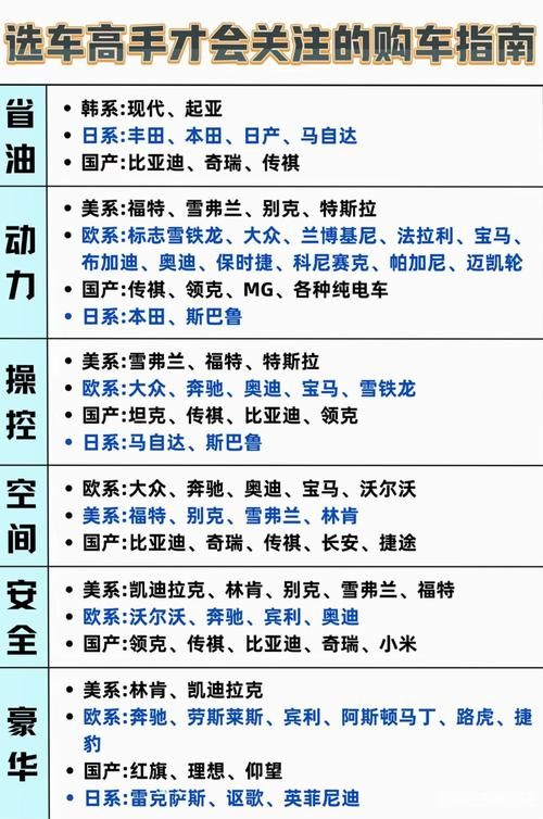国产日产欧产综合优缺点分析买车必看指南