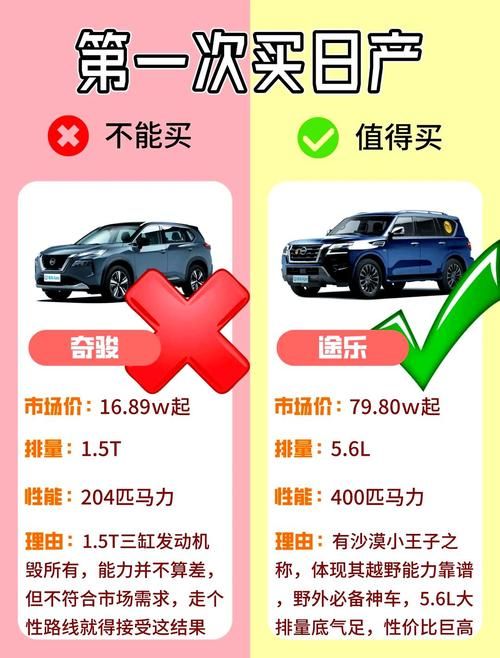 国产日产欧产综合优缺点分析买车必看指南