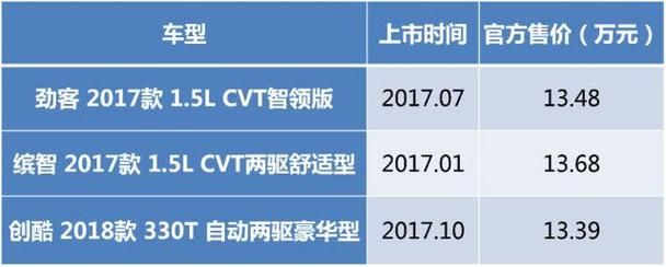 国产日产欧产综合优缺点分析买车必看指南