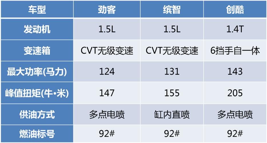 国产日产欧产综合优缺点分析买车必看指南