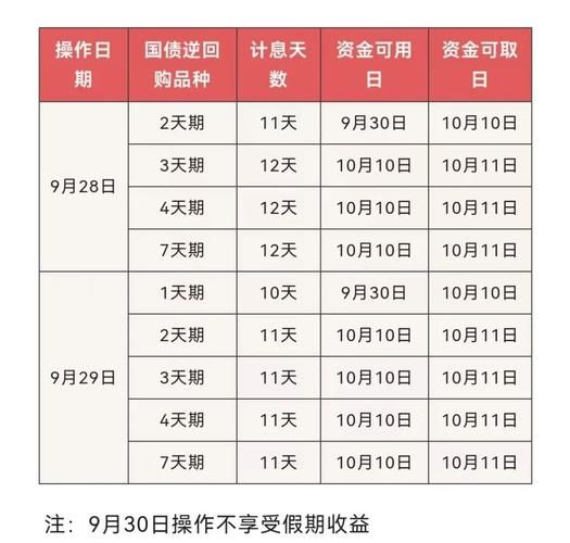 国债一万亿怎么买 手把手教你轻松入手国债