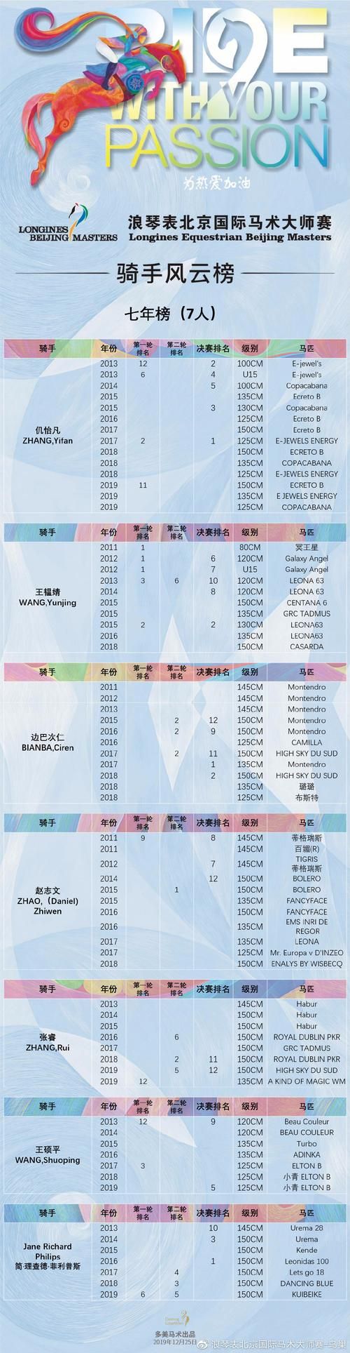 国内哪里能学大师级骑术 资深骑手教你选