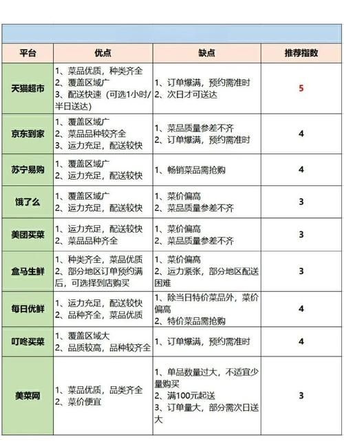 国内生鲜APP排行榜推荐这5款买菜软件最好用
