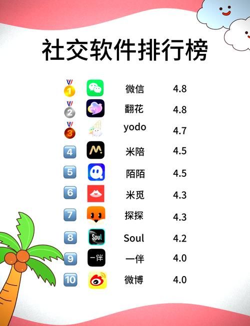 国外流行的聊天工具还有什么适合中国人使用的