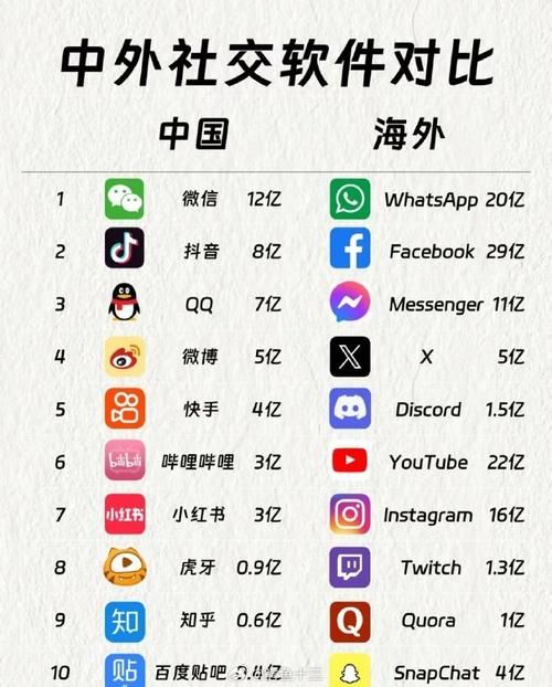 国外流行的聊天工具还有什么适合中国人使用的