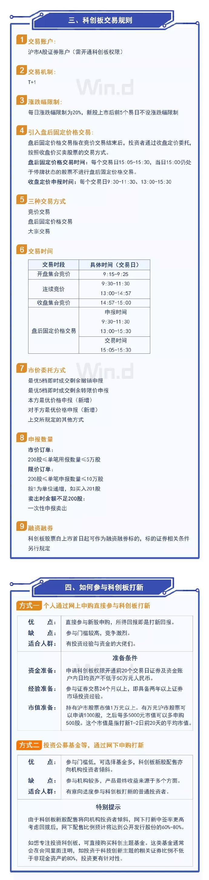 国泰君安模拟炒股和真实交易的区别要注意
