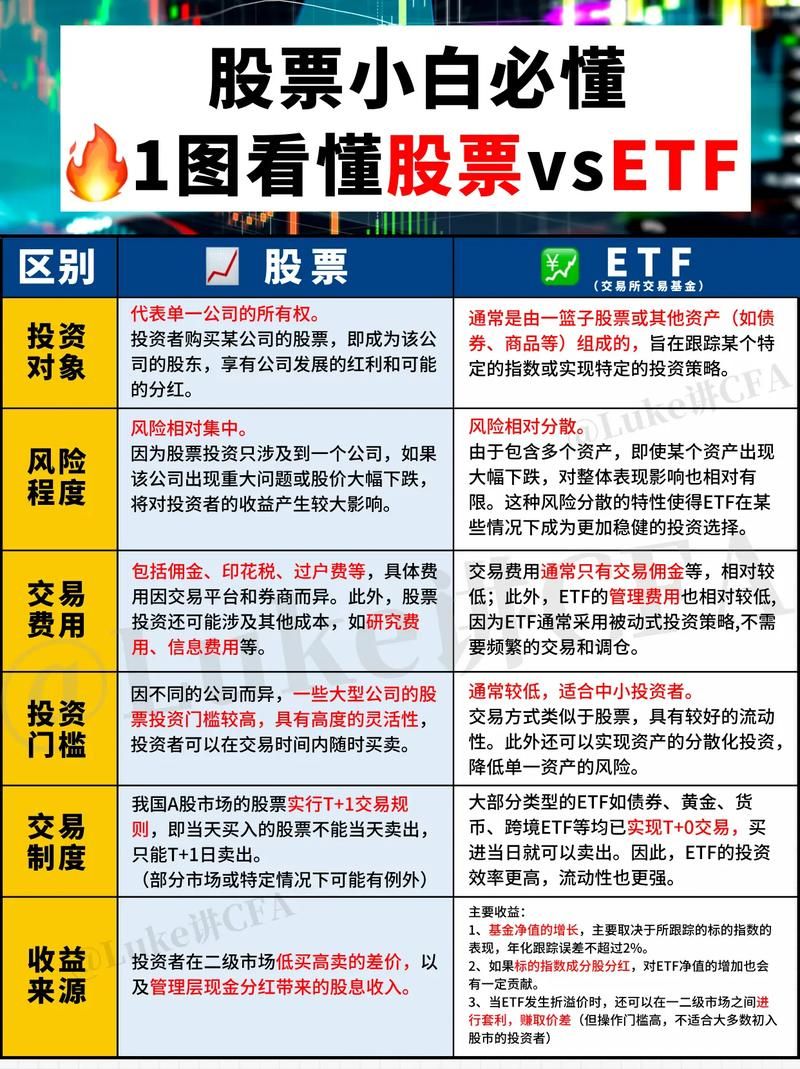 国泰君安模拟炒股和真实交易的区别要注意