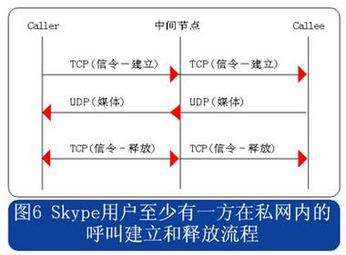 国际版skype最新功能体验 通话更清晰稳定