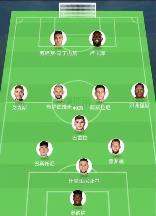 国际米兰历年阵容对比看看哪一年的实力最强