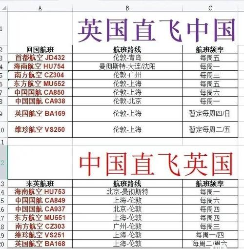 国际航班起降查询指南 教你准确获取航班信息