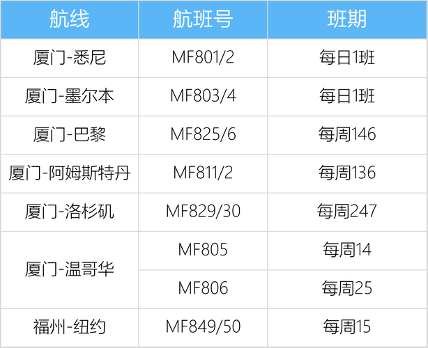 国际航班起降查询指南 教你准确获取航班信息