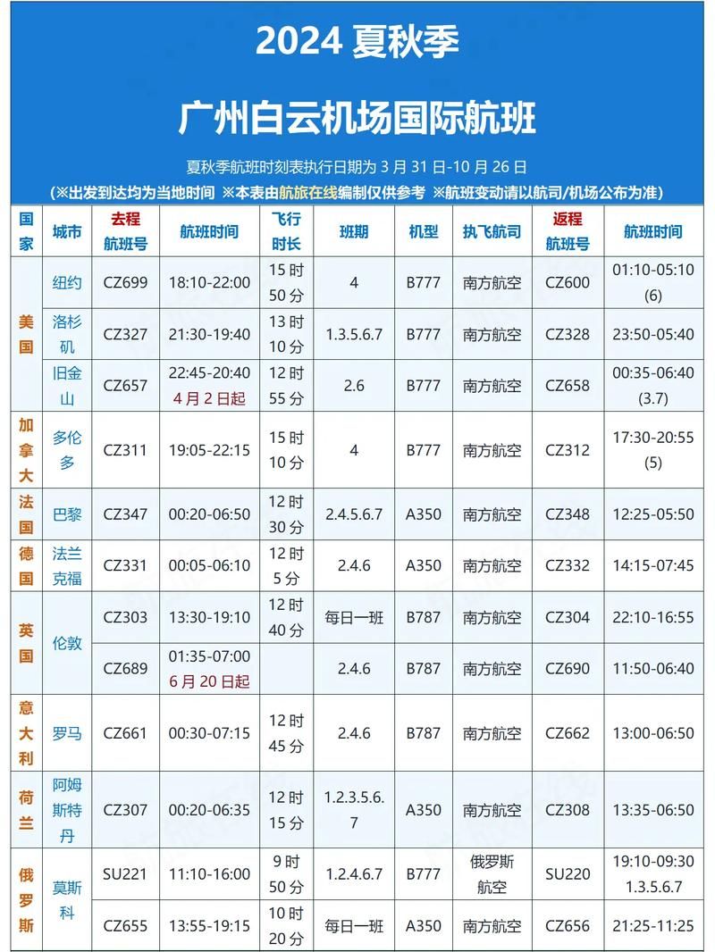 国际航班起降查询指南 教你准确获取航班信息