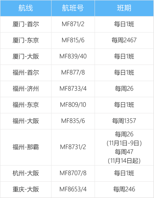 国际航班起降查询指南 教你准确获取航班信息
