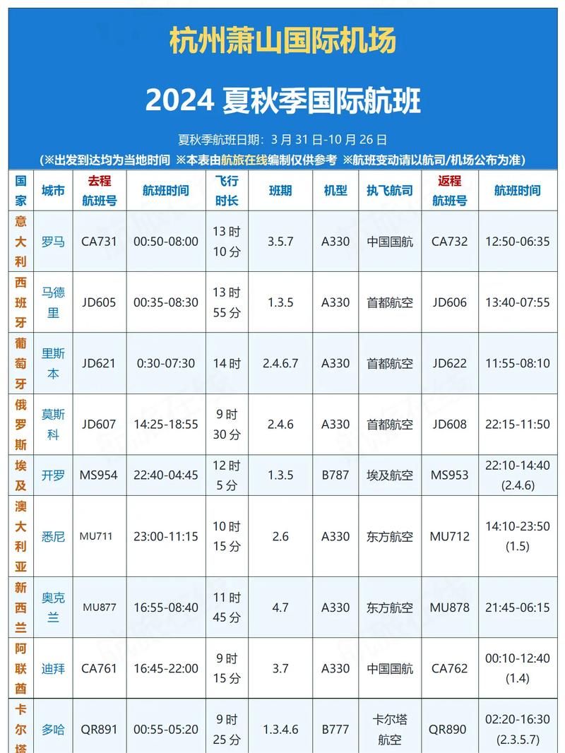 国际航班起降查询指南 教你准确获取航班信息