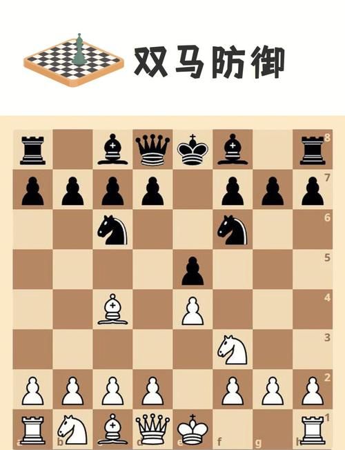 国际象棋开局棋谱解析 掌握这些技巧轻松赢在起跑线