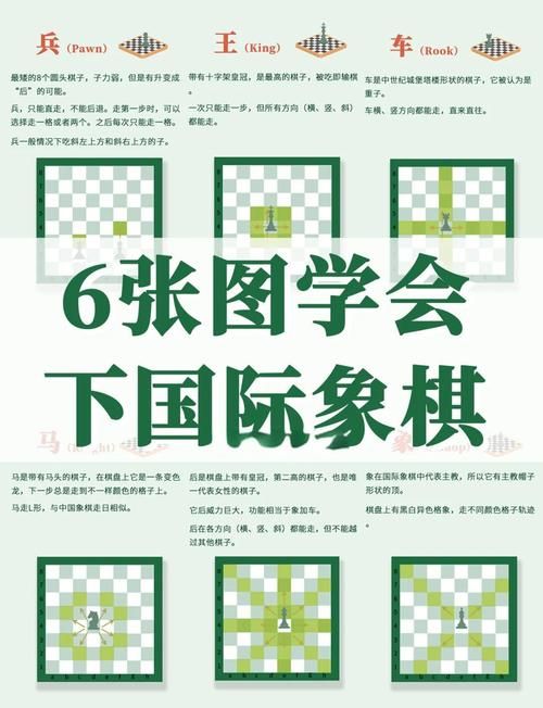 国际象棋开局棋谱解析 掌握这些技巧轻松赢在起跑线