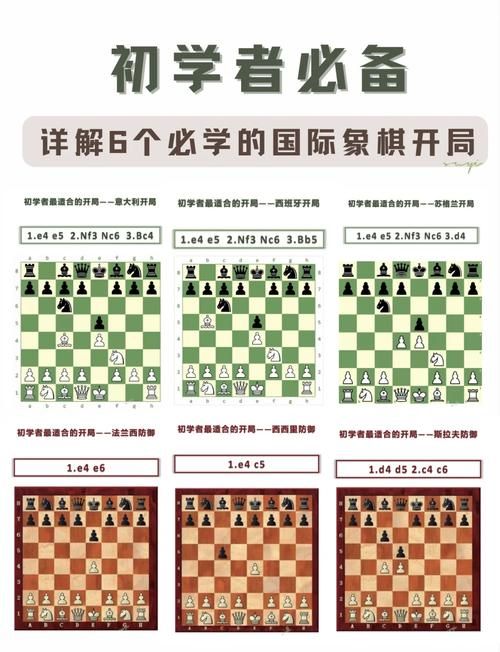 国际象棋开局棋谱解析 掌握这些技巧轻松赢在起跑线