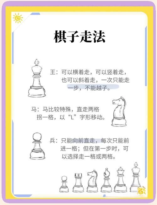 国际象棋开局棋谱解析 掌握这些技巧轻松赢在起跑线