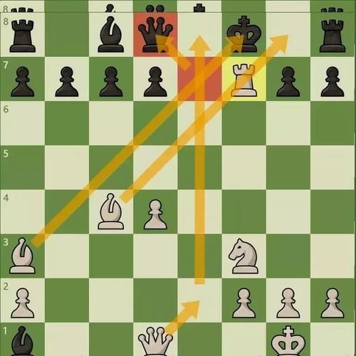 国际象棋开局棋谱解析 掌握这些技巧轻松赢在起跑线