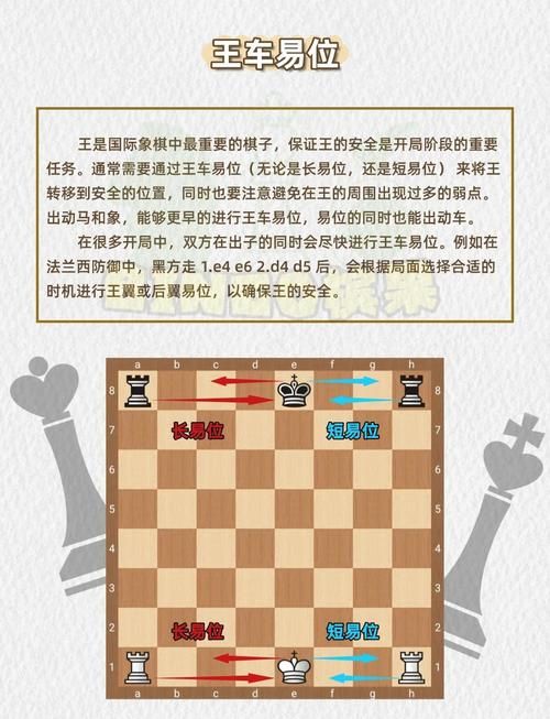 国际象棋开局棋谱解析 掌握这些技巧轻松赢在起跑线