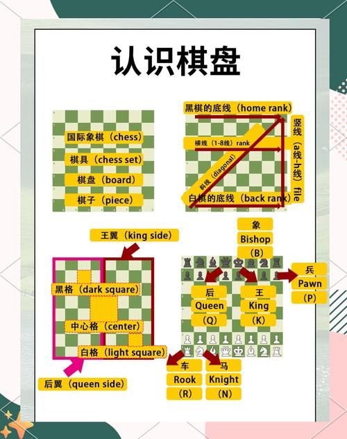 国际象棋开局棋谱解析 掌握这些技巧轻松赢在起跑线