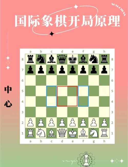 国际象棋开局棋谱解析 掌握这些技巧轻松赢在起跑线