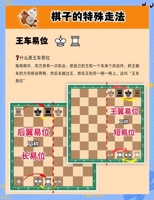 国际象棋开局棋谱解析 掌握这些技巧轻松赢在起跑线