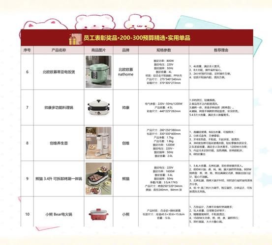 圣元优博积分礼品有哪些 这份清单请收好
