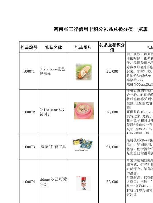 圣元优博积分礼品有哪些 这份清单请收好