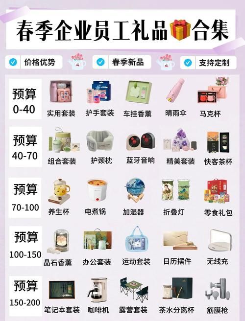 圣元优博积分礼品有哪些 这份清单请收好