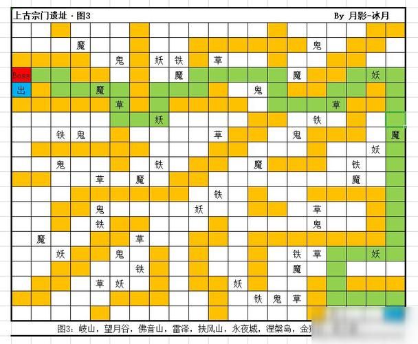 圣域魔都魅影地图怎么走详细路线图一看就懂