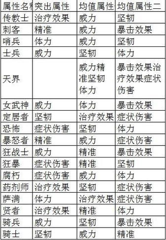 圣域魔都魅影攻略最强装备搭配与属性解析