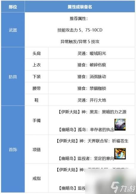 圣域魔都魅影攻略最强装备搭配与属性解析