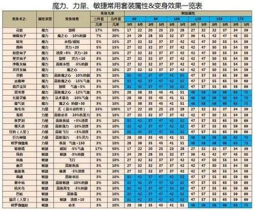 圣域魔都魅影攻略最强装备搭配与属性解析